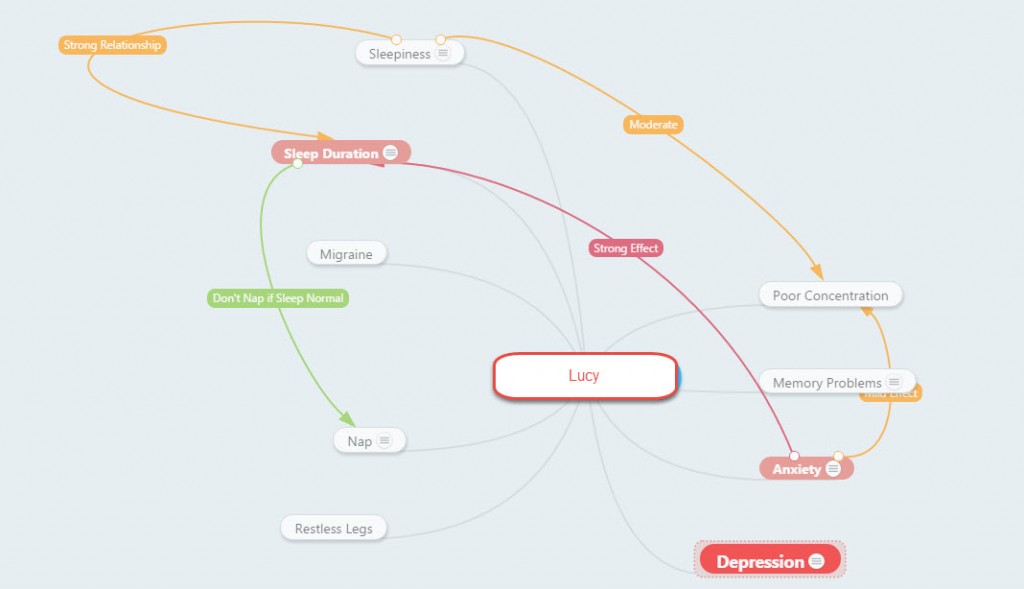 Lucy's First Mind Map