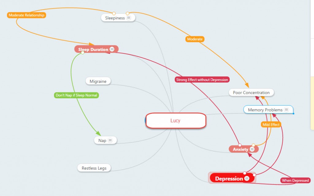 Lucy Mindmap 2