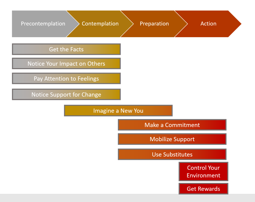 Tools for Change